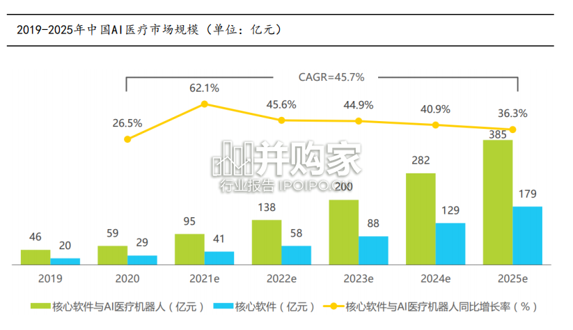 AI医疗行业报告:智医助理(40页)-第1张图片 AI医疗行业报告:智医助理(40页)-第1张图片
