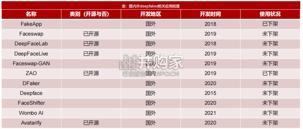 AI安全报告:deepfakes深度伪造技术看AI安全(53页)-第1张图片 AI安全报告:deepfakes深度伪造技术看AI安全(53页)-第1张图片