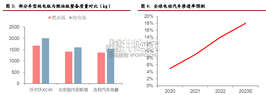 免热处理铝合金行业报告(31页)-第1张图片 免热处理铝合金行业报告(31页)-第1张图片