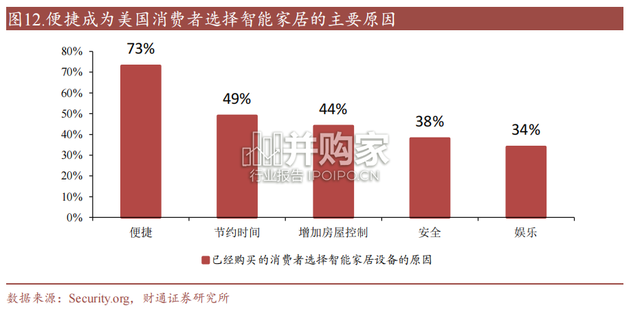 卫浴行业报告(33页)-第1张图片 卫浴行业报告(33页)-第1张图片
