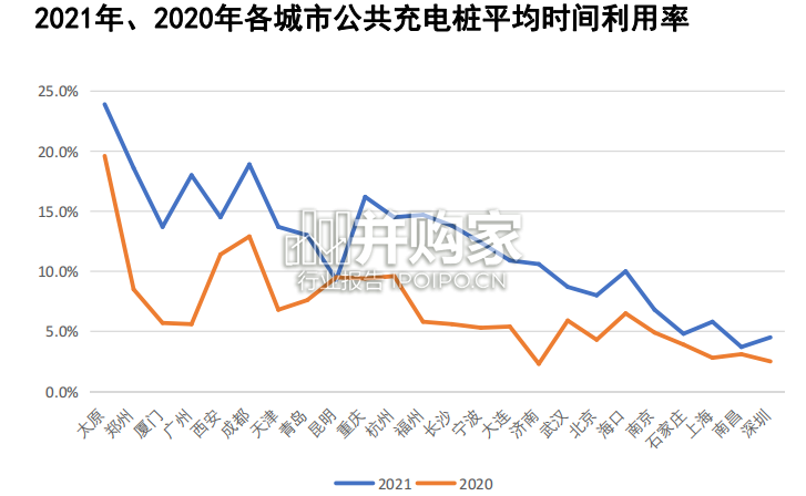 充电桩行业报告:公共桩(38页)-第1张图片 充电桩行业报告:公共桩(38页)-第1张图片