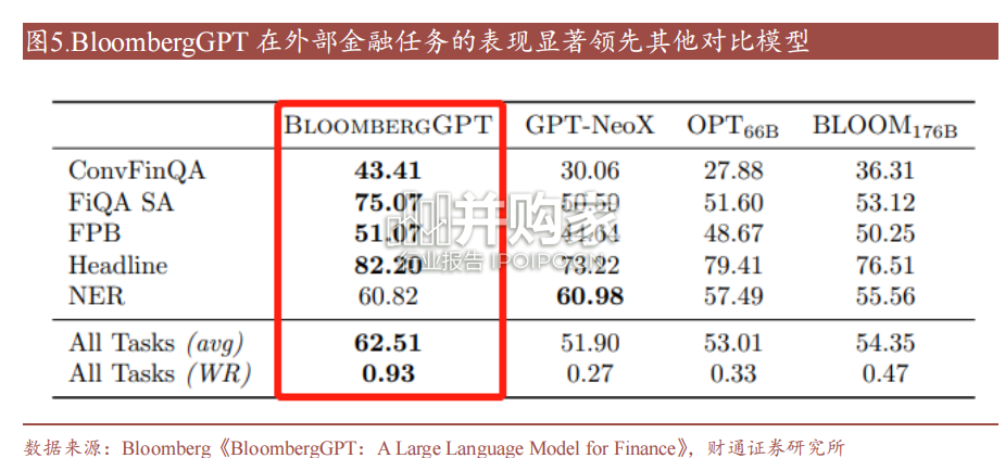 保险AI行业报告:保险AI大模型(38页)-第1张图片 保险AI行业报告:保险AI大模型(38页)-第1张图片