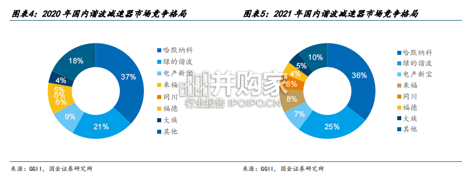 机器人齿轮、汽车齿轮行业报告:汽车精密齿轮(16页)-第1张图片 机器人齿轮、汽车齿轮行业报告:汽车精密齿轮(16页)-第1张图片