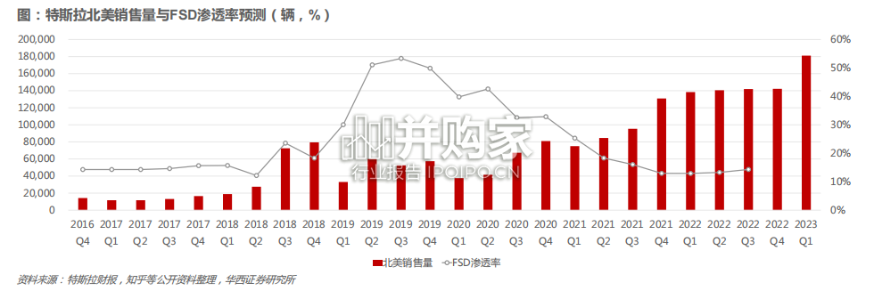 智能驾驶行业报告(49页)-第1张图片 智能驾驶行业报告(49页)-第1张图片