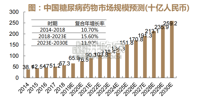 GLP-1类药物行业报告:糖尿病+减重千亿美金市场(30页)-第1张图片 GLP-1类药物行业报告:糖尿病+减重千亿美金市场(30页)-第1张图片