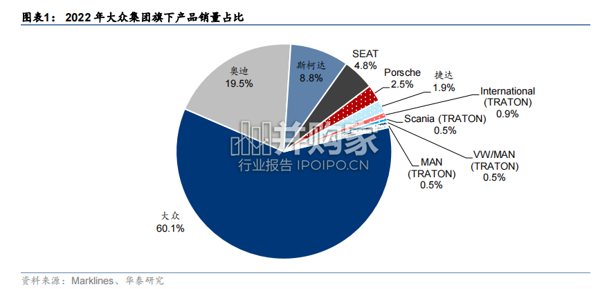 汽车行业报告:造车新势力(66页)-第1张图片 汽车行业报告:造车新势力(66页)-第1张图片