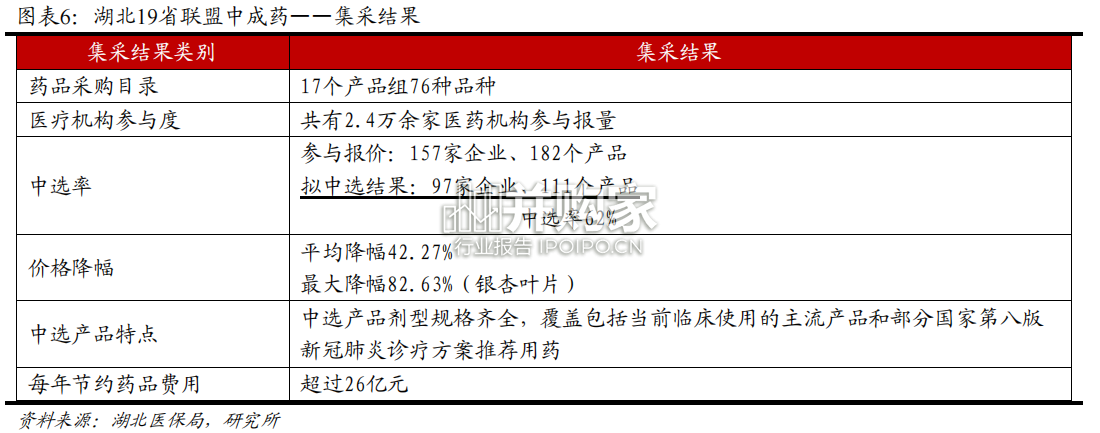 中成药集采综述报告(24页)-第1张图片 中成药集采综述报告(24页)-第1张图片