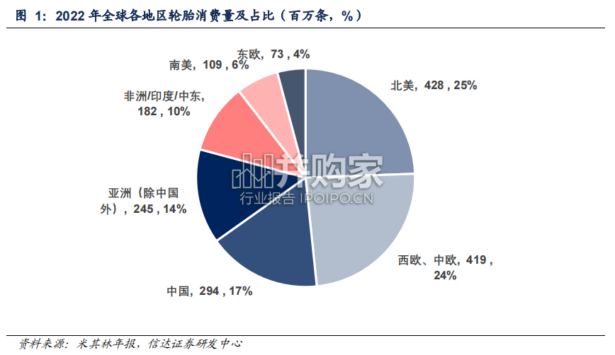 轮胎行业报告:美国轮胎消费全面探究(35页)-第1张图片 轮胎行业报告:美国轮胎消费全面探究(35页)-第1张图片