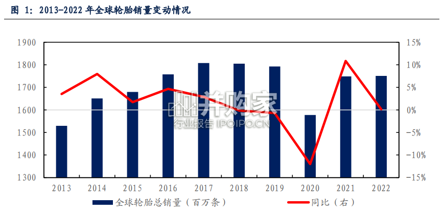 全球轮胎龙头十年回顾与展望报告(40页)-第1张图片 全球轮胎龙头十年回顾与展望报告(40页)-第1张图片
