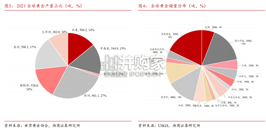 非洲有色金属行业报告:黄金、铬、铂族、锰、铜、铝土矿、锂、钛(44页)-第1张图片 非洲有色金属行业报告:黄金、铬、铂族、锰、铜、铝土矿、锂、钛(44页)-第1张图片