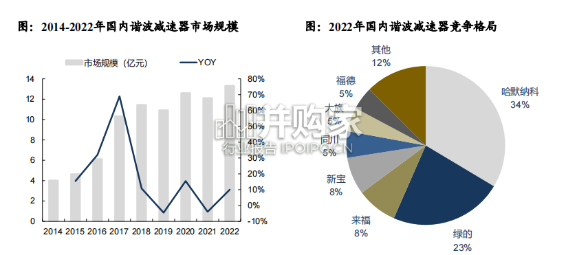 人形机器人产业链研究报告(54页)-第1张图片 人形机器人产业链研究报告(54页)-第1张图片