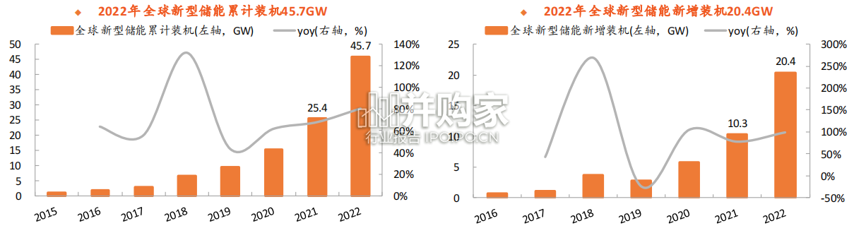 储能产业全景图报告(82页)-第1张图片 储能产业全景图报告(82页)-第1张图片