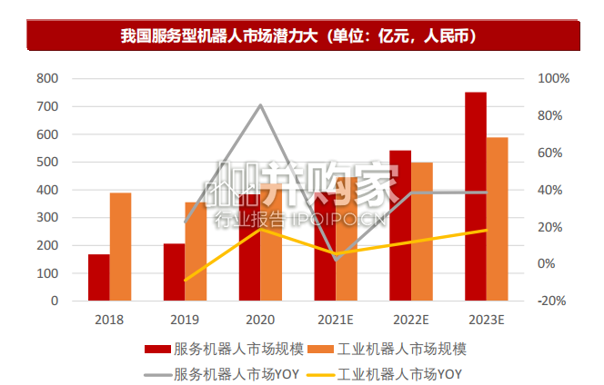 人形机器人行业报告(67页)-第1张图片 人形机器人行业报告(67页)-第1张图片