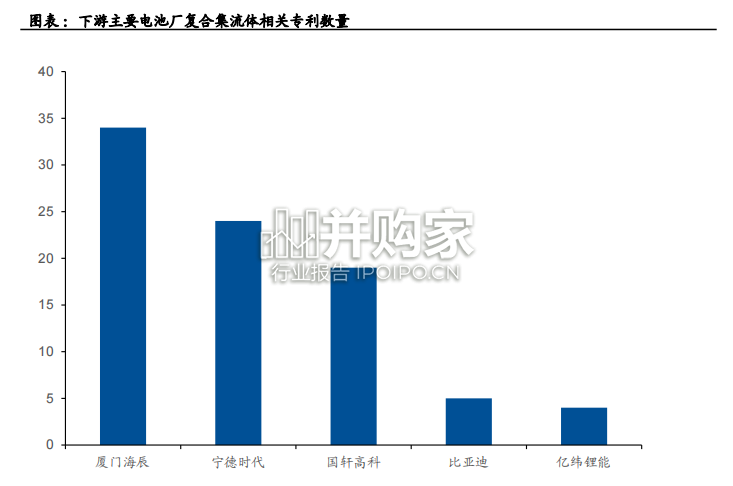 复合铜箔行业报告(58页)-第1张图片 复合铜箔行业报告(58页)-第1张图片