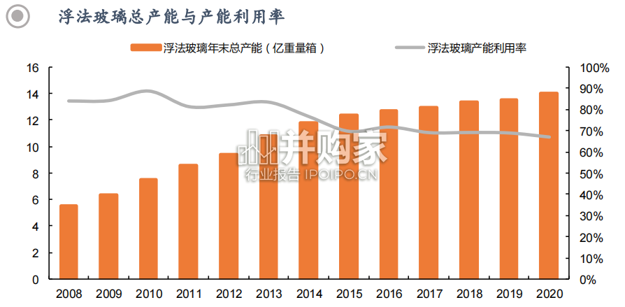 地产产业链全景图报告(153页)-第1张图片 地产产业链全景图报告(153页)-第1张图片