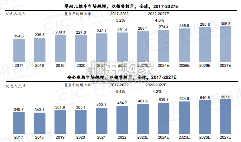 中国婴童出行产业发展白皮书(48页)-第1张图片 中国婴童出行产业发展白皮书(48页)-第1张图片