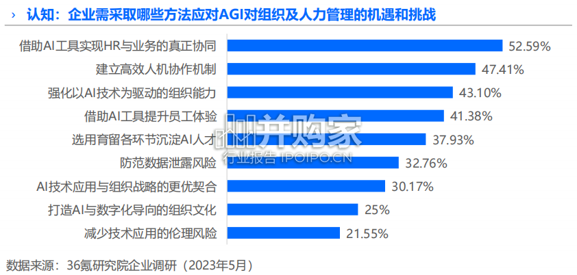 AGI时代下的组织变革研究报告(36页)-第1张图片 AGI时代下的组织变革研究报告(36页)-第1张图片