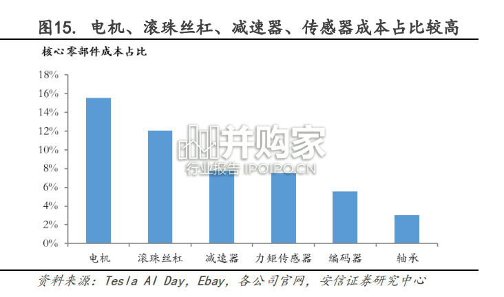 人形机器人产业报告(47页)-第1张图片 人形机器人产业报告(47页)-第1张图片