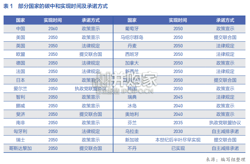 包装行业绿色低碳发展蓝皮书(58页)-第1张图片 包装行业绿色低碳发展蓝皮书(58页)-第1张图片