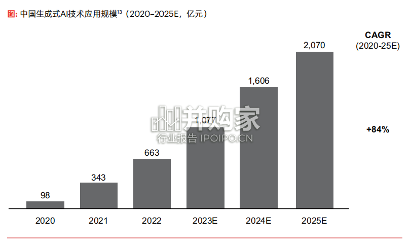 影响未来消费的八大经济模式研究报告(40页)-第1张图片 影响未来消费的八大经济模式研究报告(40页)-第1张图片