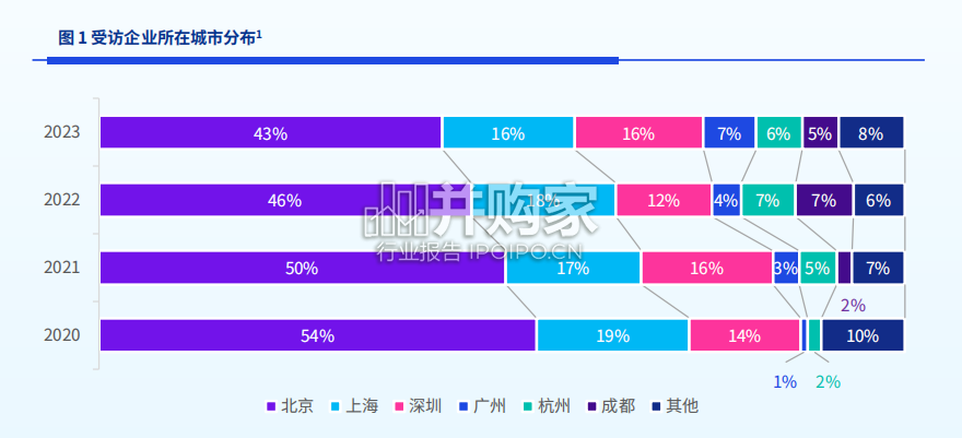 中国金融科技企业首席洞察报告(48页)-第1张图片 中国金融科技企业首席洞察报告(48页)-第1张图片