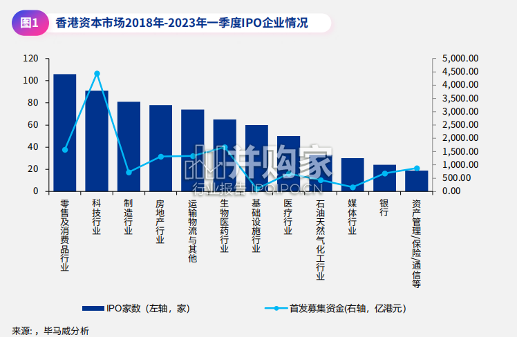 零售及消费品行业资本化研究报告(52页)-第1张图片 零售及消费品行业资本化研究报告(52页)-第1张图片