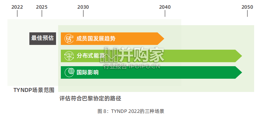 城市能源数字化转型白皮书(97页)-第1张图片 城市能源数字化转型白皮书(97页)-第1张图片