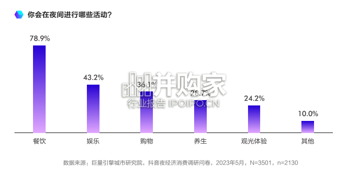 中国城市夜间经济发展报告(93页)-第1张图片 中国城市夜间经济发展报告(93页)-第1张图片