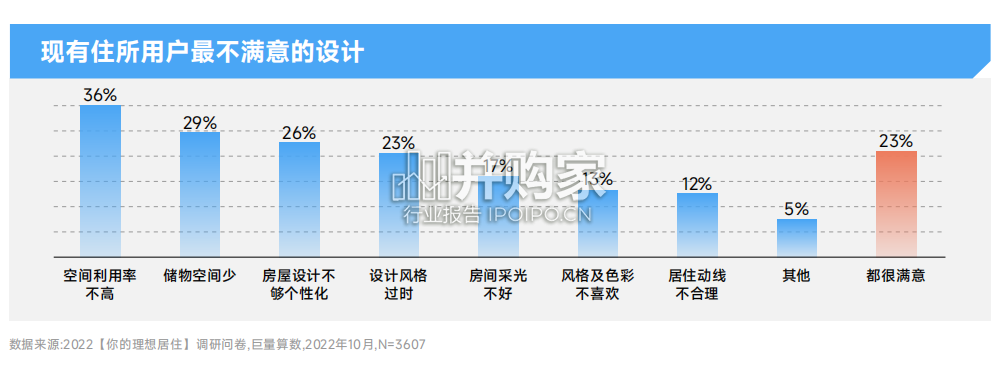 中国消费行业趋势前瞻与机遇展望报告(40页)-第1张图片 中国消费行业趋势前瞻与机遇展望报告(40页)-第1张图片