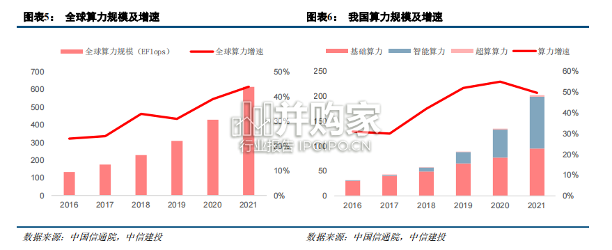 AI算力产业链全景梳理报告(99页)-第1张图片 AI算力产业链全景梳理报告(99页)-第1张图片