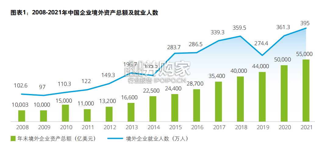 新型中国企业高质量出海白皮书(37页)-第1张图片 新型中国企业高质量出海白皮书(37页)-第1张图片