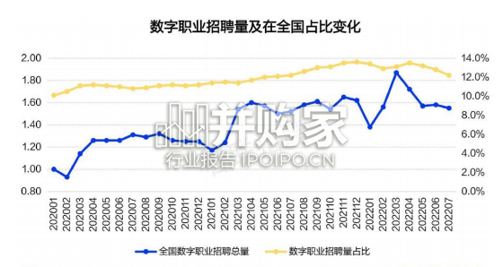 大学生就业前景研判及高考志愿填报攻略报告(11页)-第1张图片 大学生就业前景研判及高考志愿填报攻略报告(11页)-第1张图片