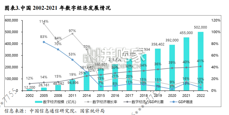 中国数字科技产业投资发展研究报告(96页)-第1张图片 中国数字科技产业投资发展研究报告(96页)-第1张图片