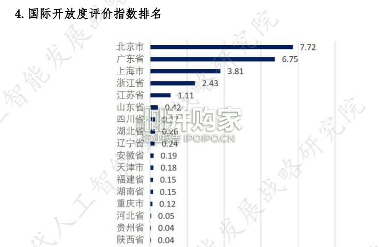 中国新一代人工智能科技产业区域竞争力评价指数报告(29页)-第1张图片 中国新一代人工智能科技产业区域竞争力评价指数报告(29页)-第1张图片