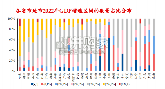 2022年全国各地区经济财政债务人口盘点报告(130页)-第1张图片 2022年全国各地区经济财政债务人口盘点报告(130页)-第1张图片