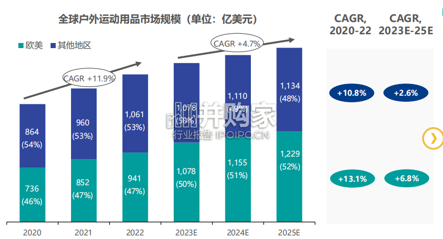 户外运动出海研究报告(33页)-第1张图片 户外运动出海研究报告(33页)-第1张图片