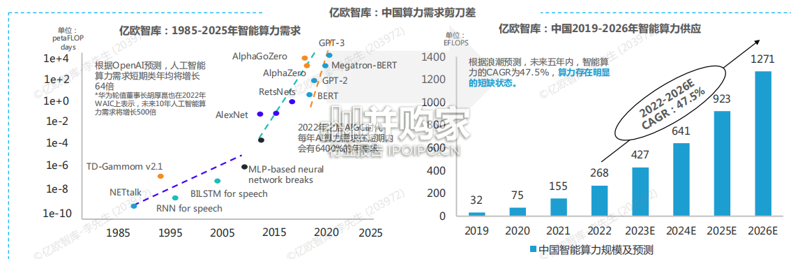 中国AIGC商业潜力研究报告(62页)-第1张图片 中国AIGC商业潜力研究报告(62页)-第1张图片