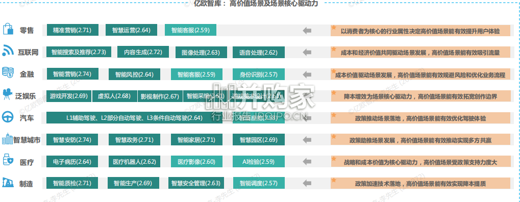 中国AI商业落地投资价值研究报告(64页 )-第1张图片 中国AI商业落地投资价值研究报告(64页 )-第1张图片