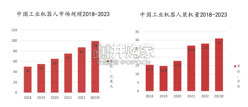 机械行业深度报告:机器人、工业母机及数控系统、通用设备(50页)-第1张图片 机械行业深度报告:机器人、工业母机及数控系统、通用设备(50页)-第1张图片