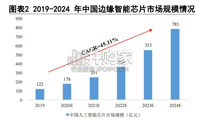 边缘算力专题报告:边缘场景和投资价值(43页)-第1张图片 边缘算力专题报告:边缘场景和投资价值(43页)-第1张图片