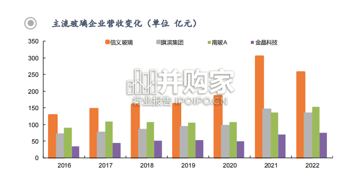 地产产业链全景报告(153页)-第1张图片 地产产业链全景报告(153页)-第1张图片