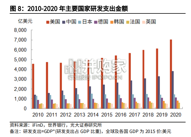 生命科学领域产业链报告:科研服务(62页)-第1张图片 生命科学领域产业链报告:科研服务(62页)-第1张图片
