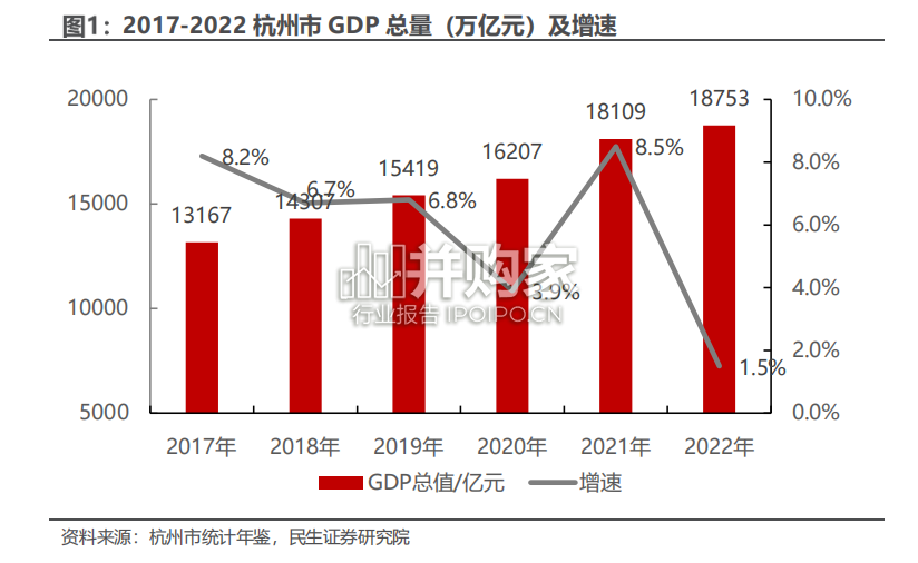 杭州城市及房地产研究报告(20页)-第1张图片 杭州城市及房地产研究报告(20页)-第1张图片