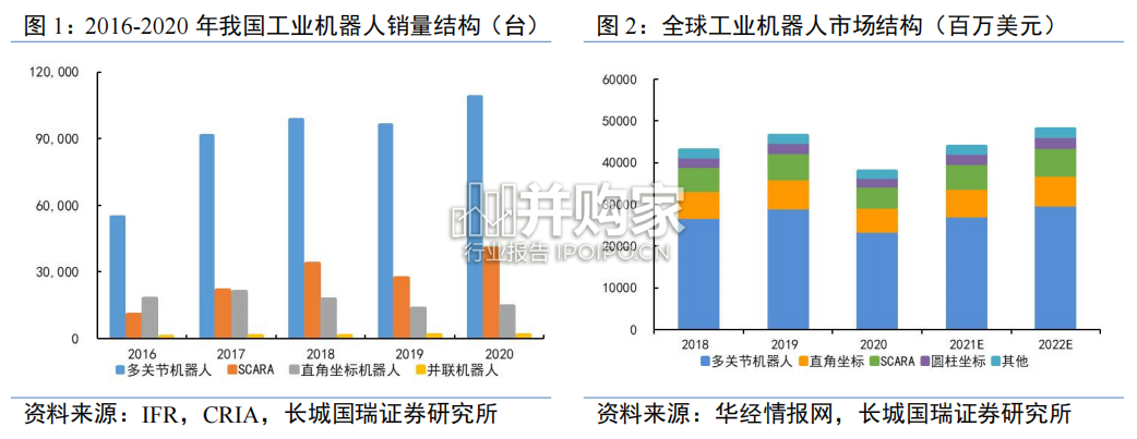 工业机器人行业报告(42页)-第1张图片 工业机器人行业报告(42页)-第1张图片