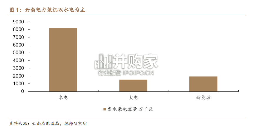 云南电解铝行业报告(20页)-第1张图片 云南电解铝行业报告(20页)-第1张图片