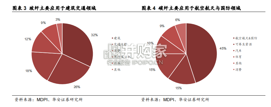 尼龙行业报告:尼龙复材,生物基尼(37页)-第1张图片 尼龙行业报告:尼龙复材,生物基尼(37页)-第1张图片
