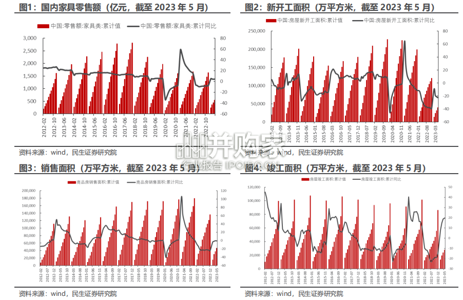 家居信息化行业报告(43页)-第1张图片 家居信息化行业报告(43页)-第1张图片