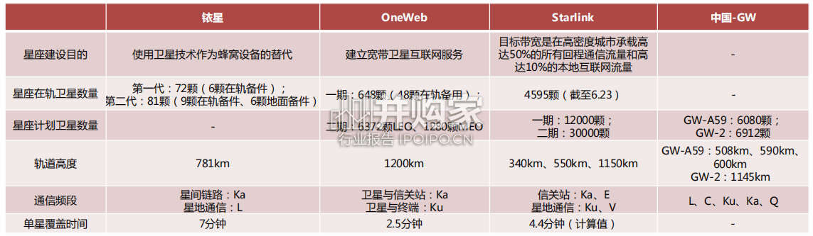 卫星互联网行业报告(46页)-第1张图片 卫星互联网行业报告(46页)-第1张图片