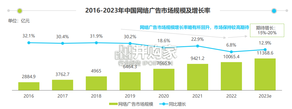 中国元宇宙营销市场研究报告(38页)-第1张图片 中国元宇宙营销市场研究报告(38页)-第1张图片