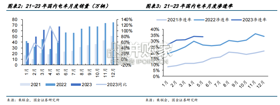 国内车企横向深度报告:电动汽车潮流下行业新变局(43页)-第1张图片 国内车企横向深度报告:电动汽车潮流下行业新变局(43页)-第1张图片
